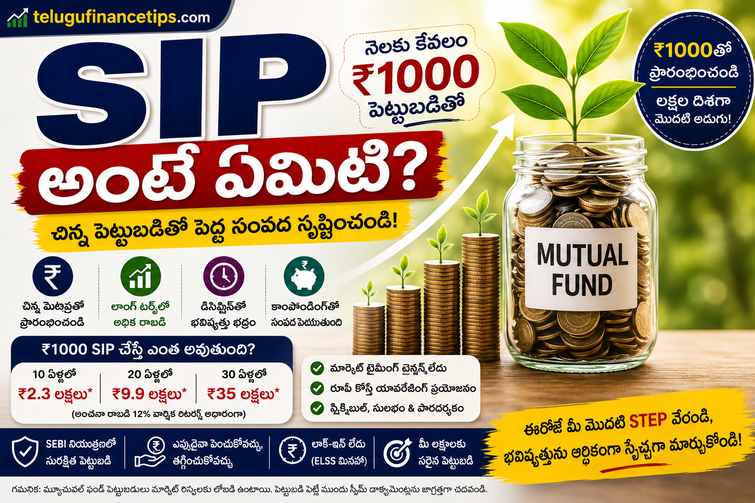 SIP అంటే ఏమిటి? నెలకు ₹1000 పెట్టుబడితో 20 ఏళ్లలో ₹10 లక్షలు ఎలా? Complete Telugu Guide (2026)